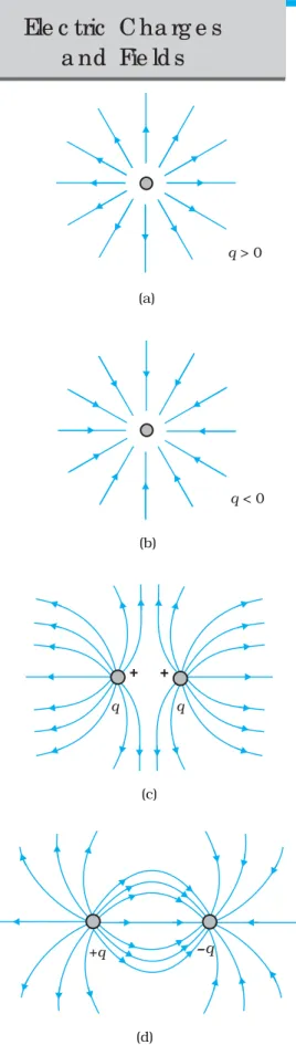 Figure 1.17 shows the field lines around some simple charge configurations. As mentioned earlier, the field lines are in 3-dimensional space, though the figure shows them only in a plane