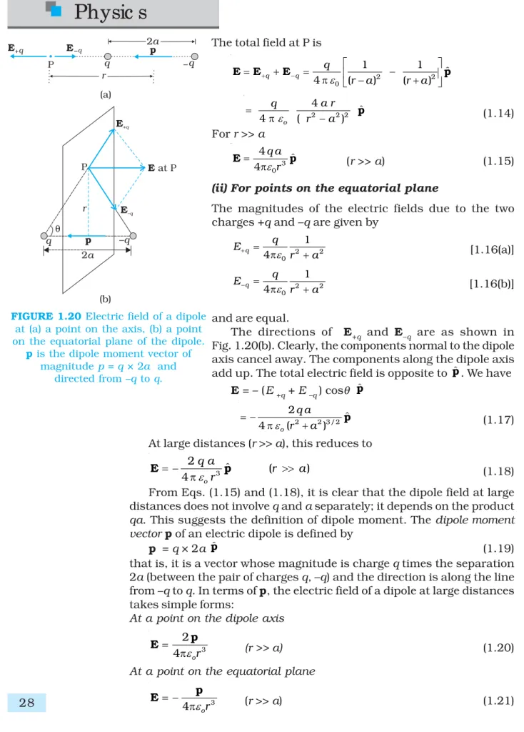 FIGURE 1.20 Electric field of a dipole at (a) a point on the axis, (b) a point on the equatorial plane of the dipole.
