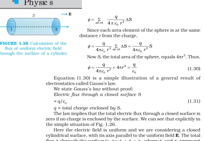 FIGURE 1.26 Calculation of the flux of uniform electric field through the surface of a cylinder.