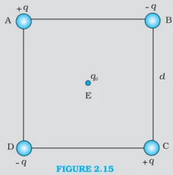 FIGURE 2.15 Solution