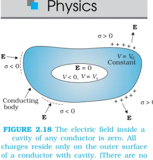 FIGURE 2.18 The electric field inside a cavity of any conductor is zero. All charges reside only on the outer surface of a conductor with cavity