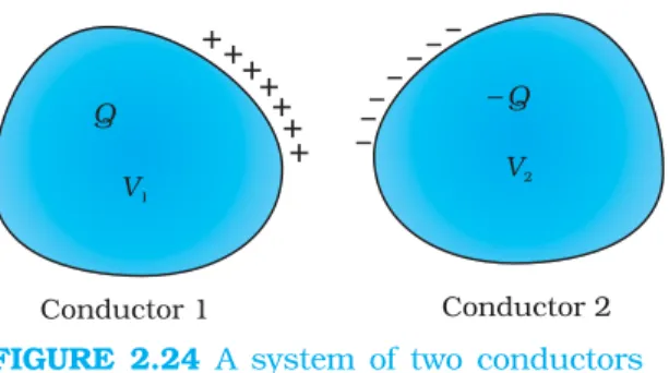 FIGURE 2.24 A system of two conductors separated by an insulator forms a capacitor.