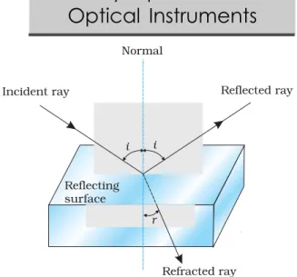 FIGURE 9.8 Refraction and reflection of light.