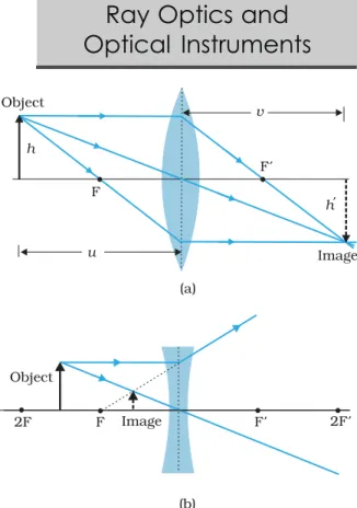 FIGURE  9.19  Tracing rays through (a) convex lens  (b) concave lens.