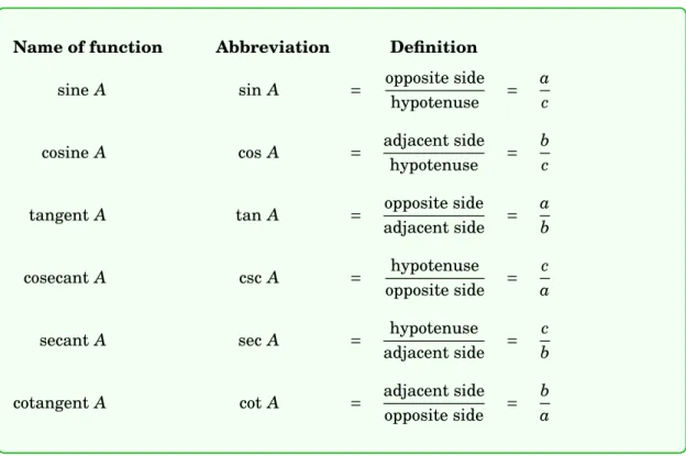 Table 1.2 The six trigonometric functions of A