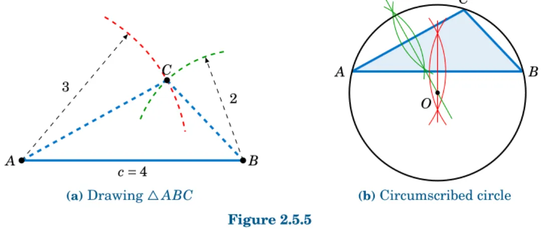 Figure 2.5.4Recall from geometry how to create the perpendicular bisector