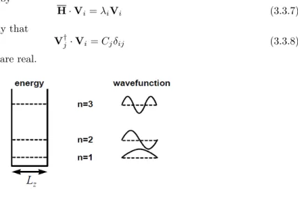 Figure 3.2: The wavefunctions of an electron trapped in a 1D box (from DAB Miller).