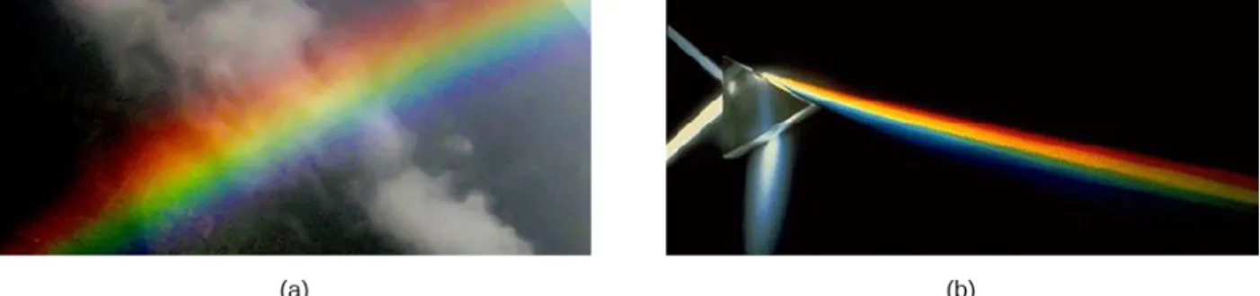Figure 1.20 The colors of the rainbow (a) and those produced by a prism (b) are identical