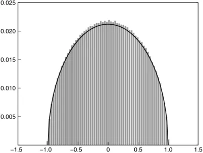 Figure 15.2  Distribution of eigenvalues: 500 Gaussian matrices (400 × 400) 