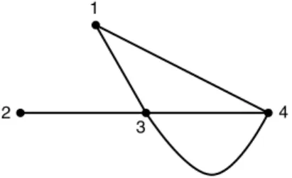 Figure 15.9  A typical graph 