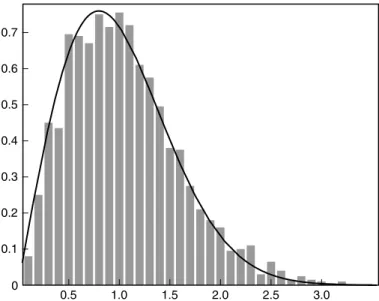 Figure 15.12  3­regular, 2000 vertices (graph courtesy of [JMRR]) 