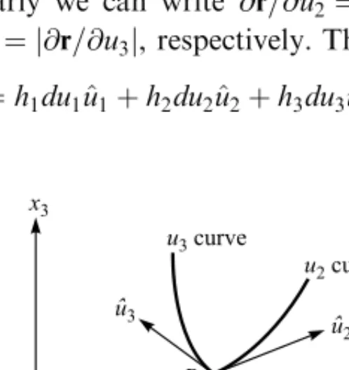 Figure 1.16. Curvilinear coordinates.