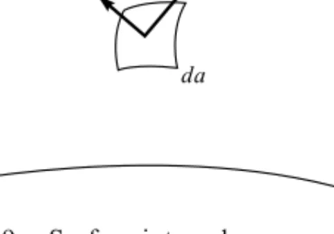 Figure 1.19. Surface integral over a surface S.