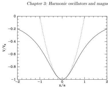 Figure 3.1 The potential energy V (x) of an anharmonic oscillator (full curve) and V (x) for the harmonic oscillator obtained by restricting the potential to the first two terms in its Maclaurin expansion (dashed curve).