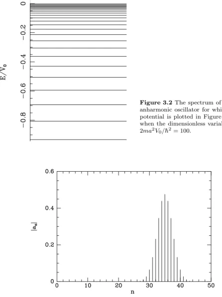 Figure 3.2 The spectrum of the anharmonic oscillator for which the potential is plotted in Figure 3.1 when the dimensionless variable 2ma 2 V 0 /¯ h 2 = 100.
