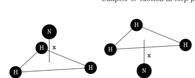 Figure 5.9 The two possible relative locations of nitrogen and hydrogen atoms in NH 3 .