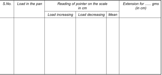 Table for the extension of the spiral-spring