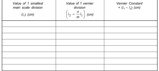 Table  2.1:  Determination  of  the  vernier  constant