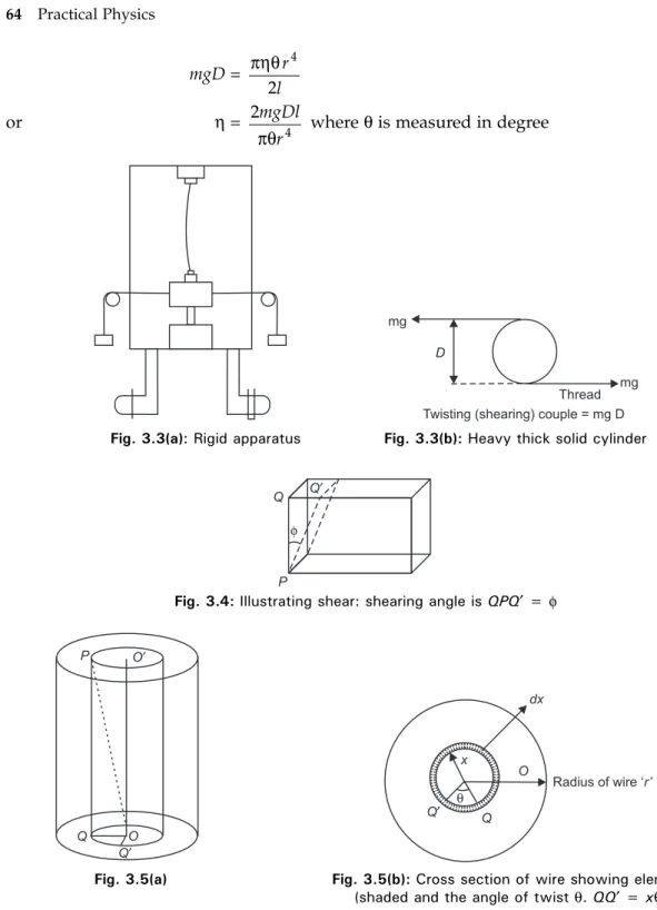 Fig. 3.3(a): Rigid apparatus Fig. 3.3(b): Heavy thick solid cylinder