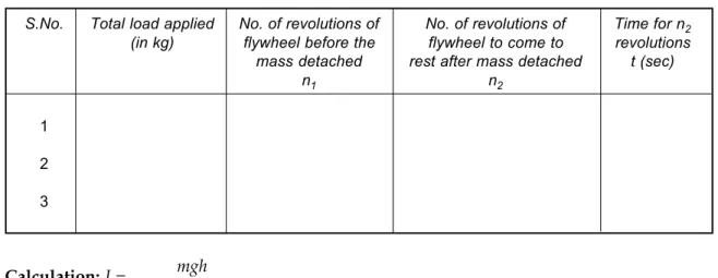 Table for determination of n 1 , n 2  and t