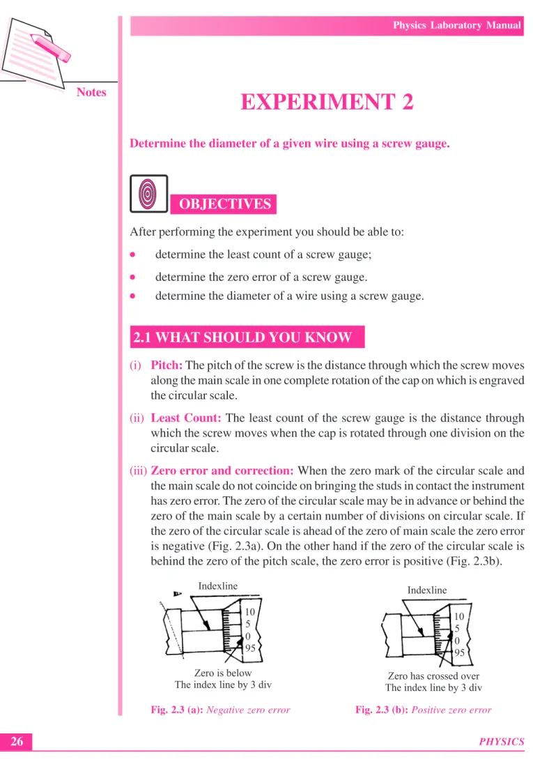 Fig. 2.3 (a): Negative zero error Fig. 2.3 (b): Positive zero error