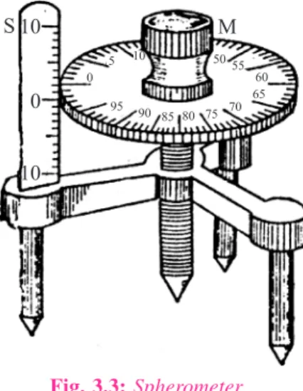 Fig. 3.3: SpherometerS 10100M051050 55 6065757085809590