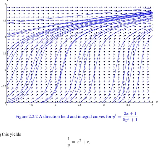 Figure 2.2.2 A direction field and integral curves for y 0 = 2x + 1 5y 4 + 1