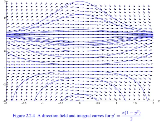 Figure 2.2.4 shows a direction field and some integrals for (2.2.18).