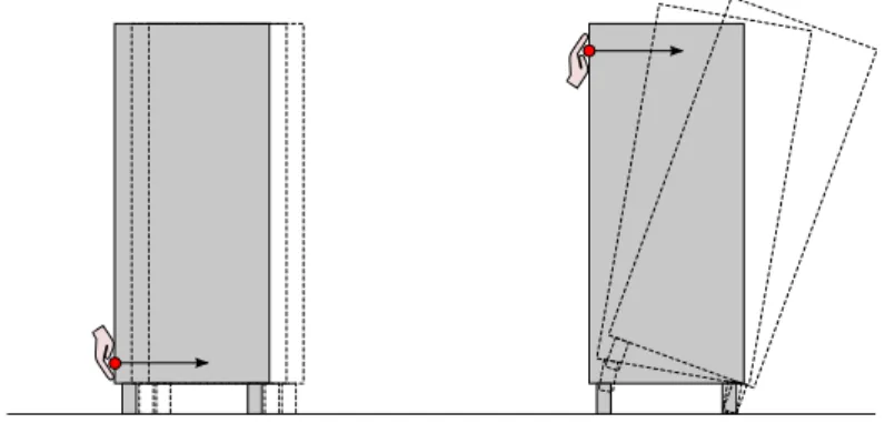 Figure 1.2: Pushing a body with equal forces at different base points.