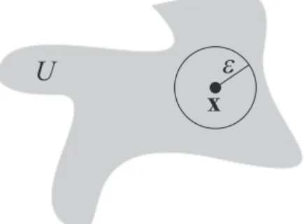 Figure 1.5: Open subsets of a metric space.