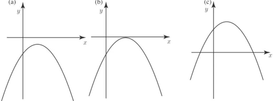 Figure 3. Graphs of y = ax 2 + bx + c when a is negative