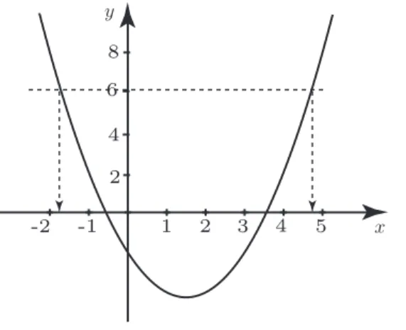 Figure 5. Using the graph of y = x 2 − 3x − 2 to solve x 2 − 3x − 2 = 6 Example