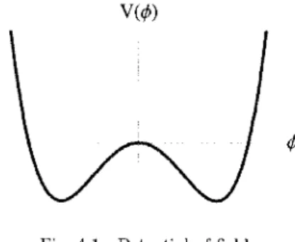 Fig.  4.1  Potential of field. 