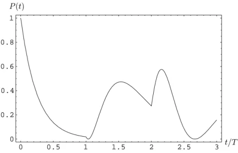Figure 3.4: Time evolution of the survival probability P (t) = |A (t) | 2 . We chose ω a = 0 and γ = 4/T .