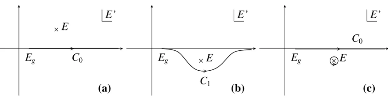 Figure 4.4: Integration path in the complex E  plane (a) for ImE > 0 and (b) for ImE < 0.