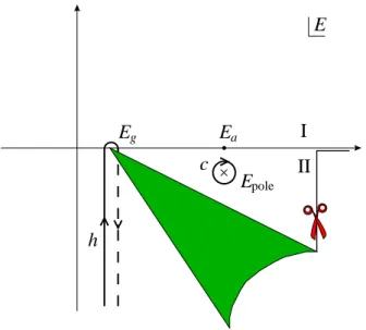 Figure 4.6: The deformed integration path C, sum of the Hankel contour h and the small circle c