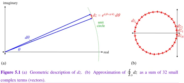 Figure  5.1 (a)  Geometric description of  dz.  (b)  Approximation of 