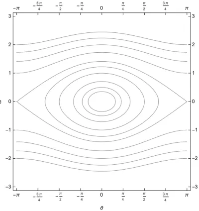 Figure 2.5: Contour lines for (2.33) for various values of the energy E.