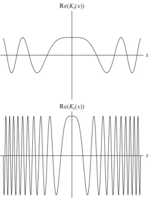 FIGURE 4.1. The real part of K t ( x ) , for t = 1 ( top ) and t = 0 . 2 ( bottom ).