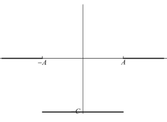 FIGURE 5.1. A square well potential.