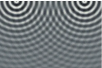 FIGURE 1.1. Interference of waves emitted from two slits.