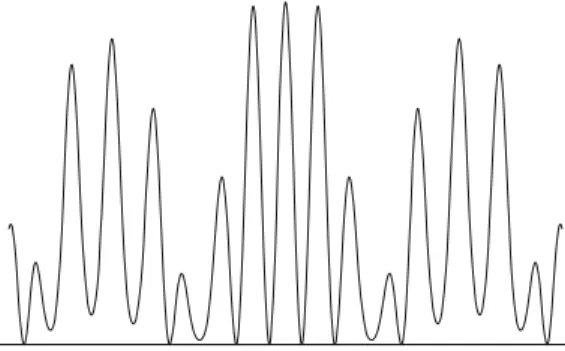 FIGURE 1.2. Intensity plot for a horizontal line across the bottom of Fig. 1.1 .