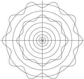 FIGURE 1.3. The Bohr radii for n = 1 to n = 10 , with de Broglie waves super- super-imposed for n = 8 and n = 10 .
