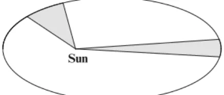 FIGURE 2.2. Elliptical orbit for the Kepler problem, with two equal areas shaded.