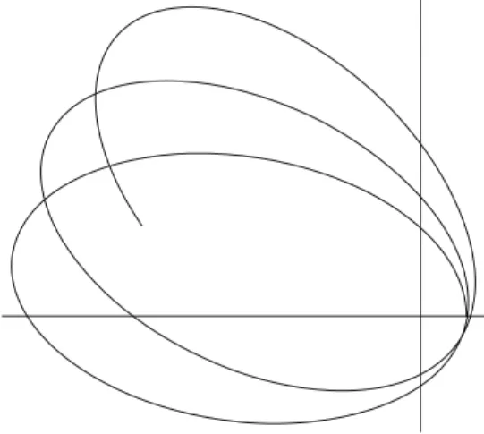 FIGURE 2.3. Trajectory in the plane of motion for a typical radial potential.