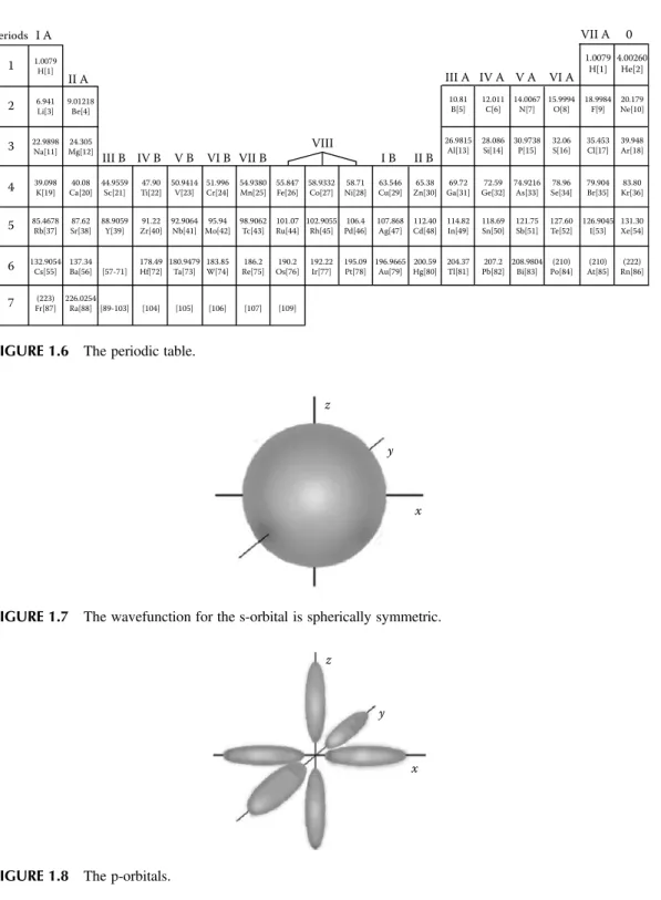 FIGURE 1.6 The periodic table.