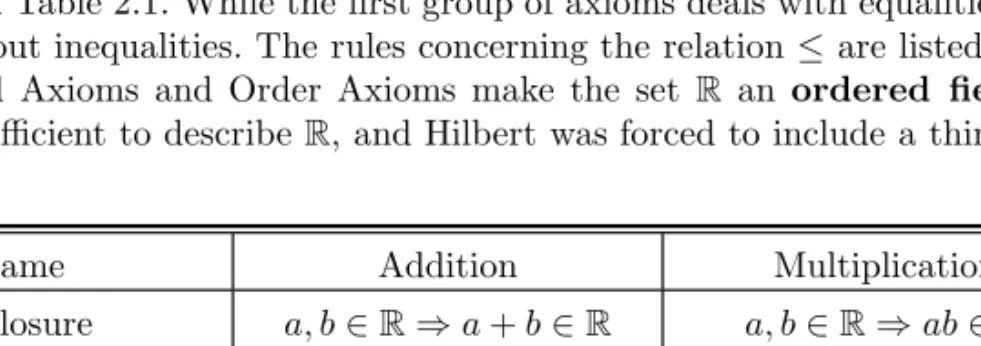 Table 2.1: Field Axioms