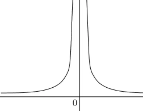 Figure 3.9: f (x) = 1/x 2 has a vertical asymptote x = 0.