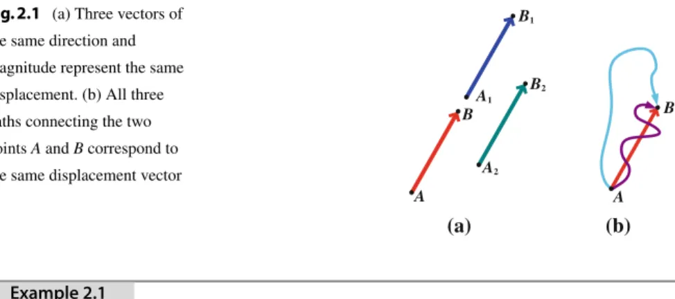 Fig. 2.1 (a) Three vectors of the same direction and magnitude represent the same displacement