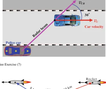 Fig. 2.16 See Exercise (7)